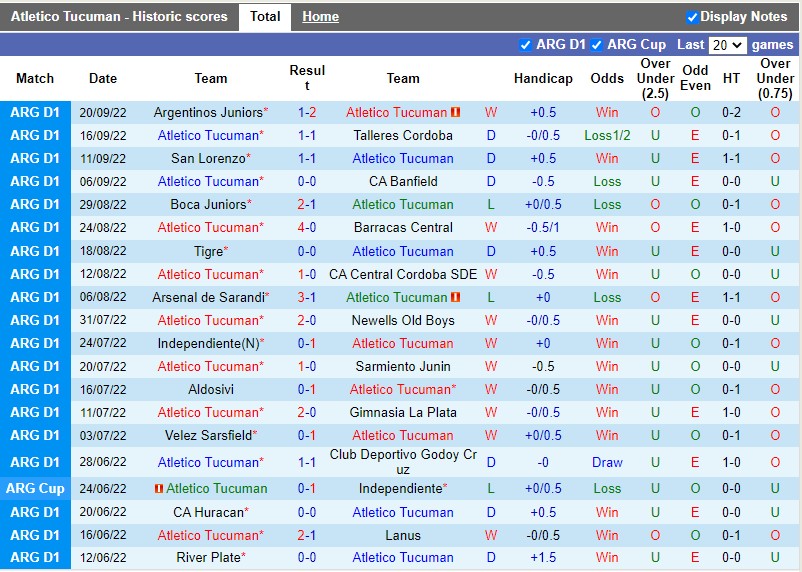 Nhận định Tucuman vs Estudiantes 6h30 ngày 269 (VĐQG Argentina 2022) 3