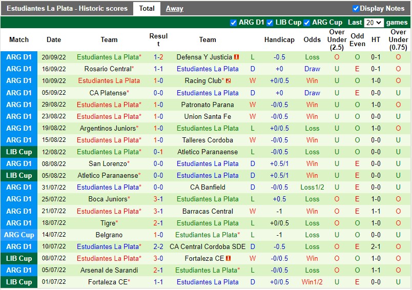Nhận định Tucuman vs Estudiantes 6h30 ngày 269 (VĐQG Argentina 2022) 4