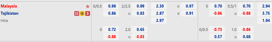 Malaysia vs Tajikistan