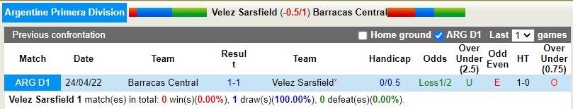 Nhận định Velez Sarsfield vs Barracas Central 6h30 ngày 269 (VĐQG Argentina 2022) 2