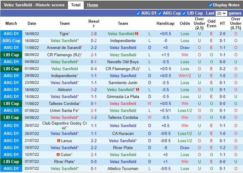 Nhận định Velez Sarsfield vs Barracas Central 6h30 ngày 269 (VĐQG Argentina 2022) 3