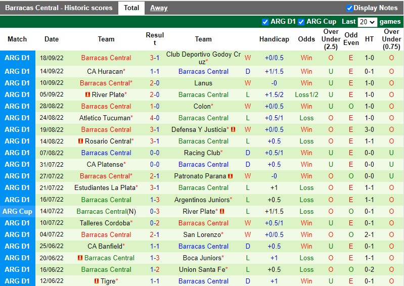 Nhận định Velez Sarsfield vs Barracas Central 6h30 ngày 269 (VĐQG Argentina 2022) 4