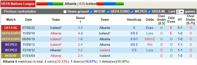 Nhận định Albania vs Iceland 1h45 ngày 289 (UEFA Nations League 202223) 2