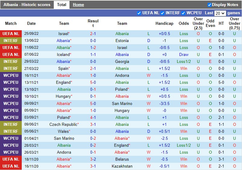 Nhận định Albania vs Iceland 1h45 ngày 289 (UEFA Nations League 202223) 3