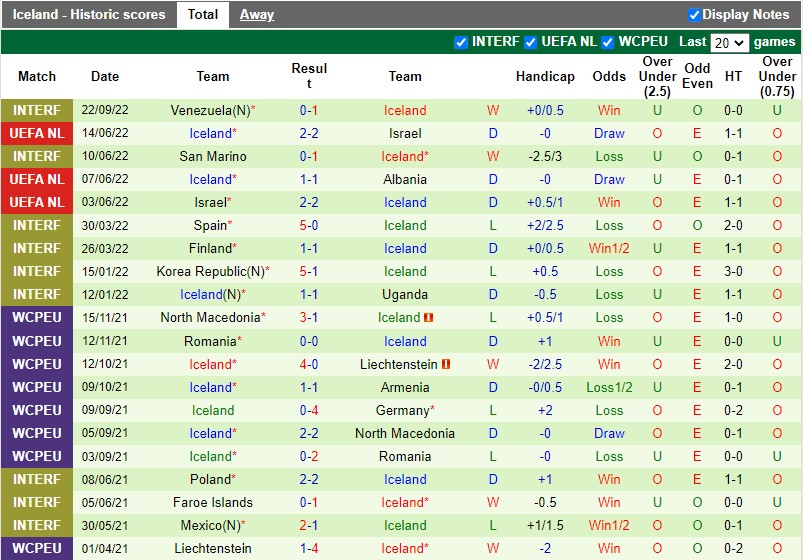 Nhận định Albania vs Iceland 1h45 ngày 289 (UEFA Nations League 202223) 4