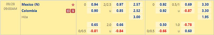 Nhận định Colombia vs Mexico 9h00 ngày 289 (Giao hữu quốc tế) 1