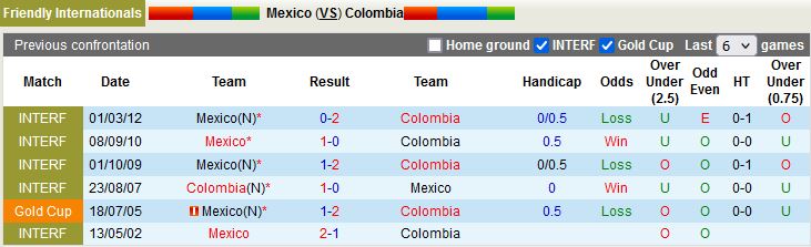 Nhận định Colombia vs Mexico 9h00 ngày 289 (Giao hữu quốc tế) 2