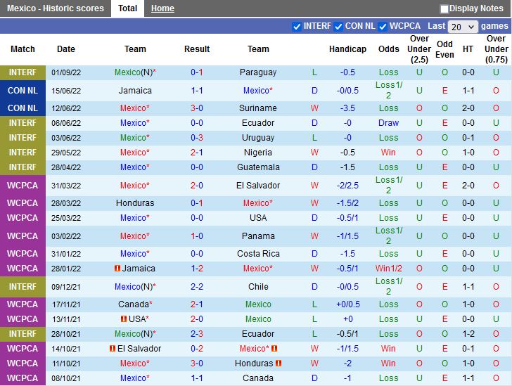 Nhận định Colombia vs Mexico 9h00 ngày 289 (Giao hữu quốc tế) 3