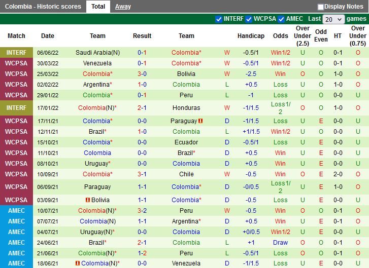Nhận định Colombia vs Mexico 9h00 ngày 289 (Giao hữu quốc tế) 4