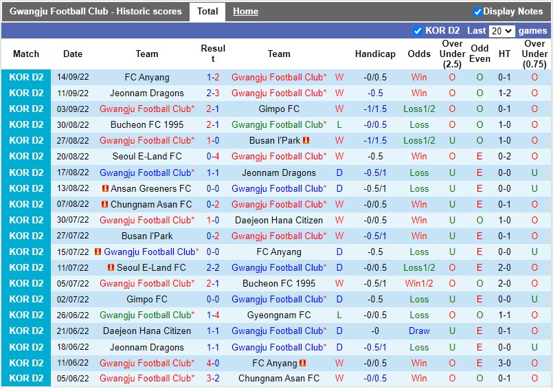 Nhận định Gwangju vs Ansan Greeners 17h30 ngày 269 (Hạng 2 Hàn Quốc 2022) 3