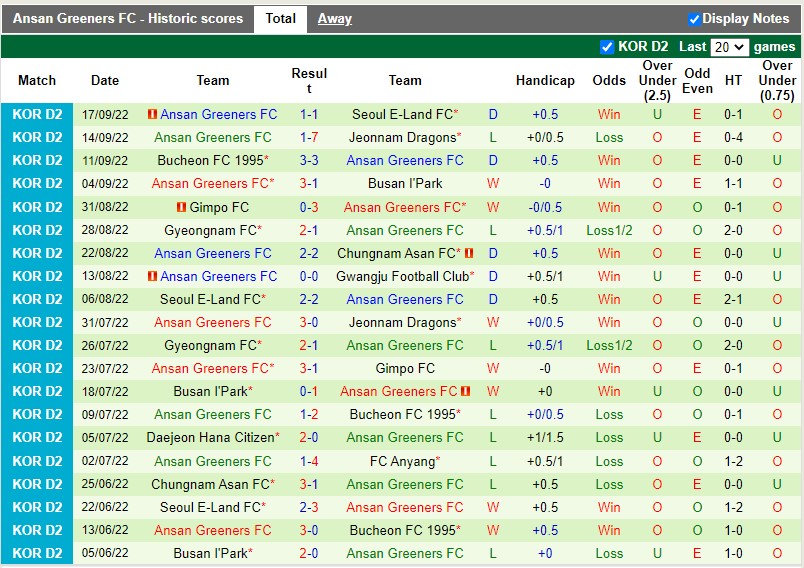 Nhận định Gwangju vs Ansan Greeners 17h30 ngày 269 (Hạng 2 Hàn Quốc 2022) 4