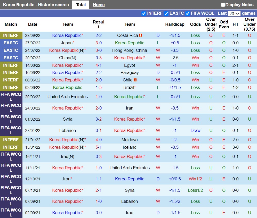 Nhận định Hàn Quốc vs Cameroon 18h00 ngày 279 (Giao hữu quốc tế) 2 Nhận định Hàn Quốc vs Cameroon 18h00 ngày 279 (Giao hữu quốc tế) 2