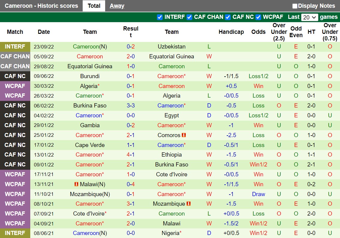 Nhận định Hàn Quốc vs Cameroon 18h00 ngày 279 (Giao hữu quốc tế) 3 Nhận định Hàn Quốc vs Cameroon 18h00 ngày 279 (Giao hữu quốc tế) 3