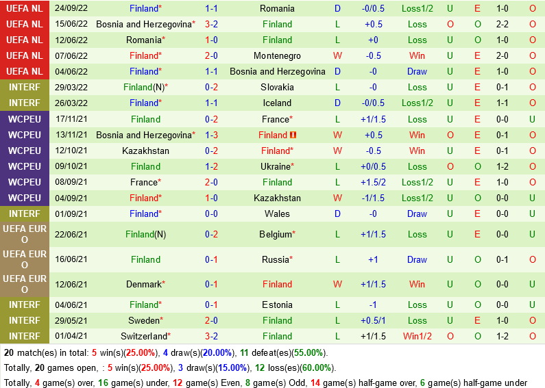 Montenegro vs Phần Lan Montenegro vs Phan Lan