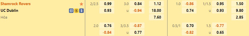 Nhận định bóng đá Shamrock Rovers vs UCD 2h00 ngày 279 (VĐQG Ireland 2022) 1