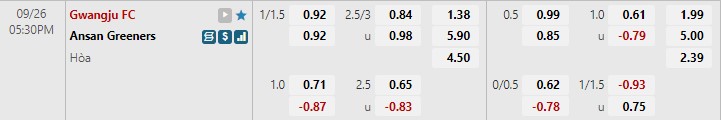 Nhận định Gwangju vs Ansan Greeners 17h30 ngày 269 (Hạng 2 Hàn Quốc 2022) 1