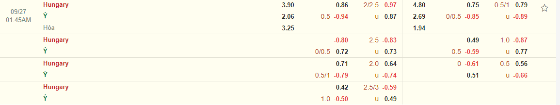 Nhận định Hungary vs Italia (01h45 ngày 279) Căng thẳng tột độ 3