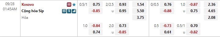 Nhận định Kosovo vs Síp 1h45 ngày 289 (UEFA Nations League 202223) 1