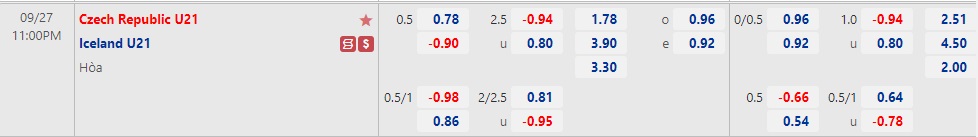 Nhận định U21 Séc vs U21 Iceland 23h00 ngày 279 (Vòng loại U21 châu Âu 2022) 1