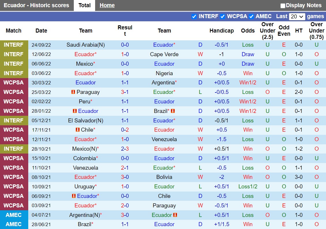 Nhận định Nhật Bản vs Ecuador 18h55 ngày 279 (Giao hữu quốc tế) 3