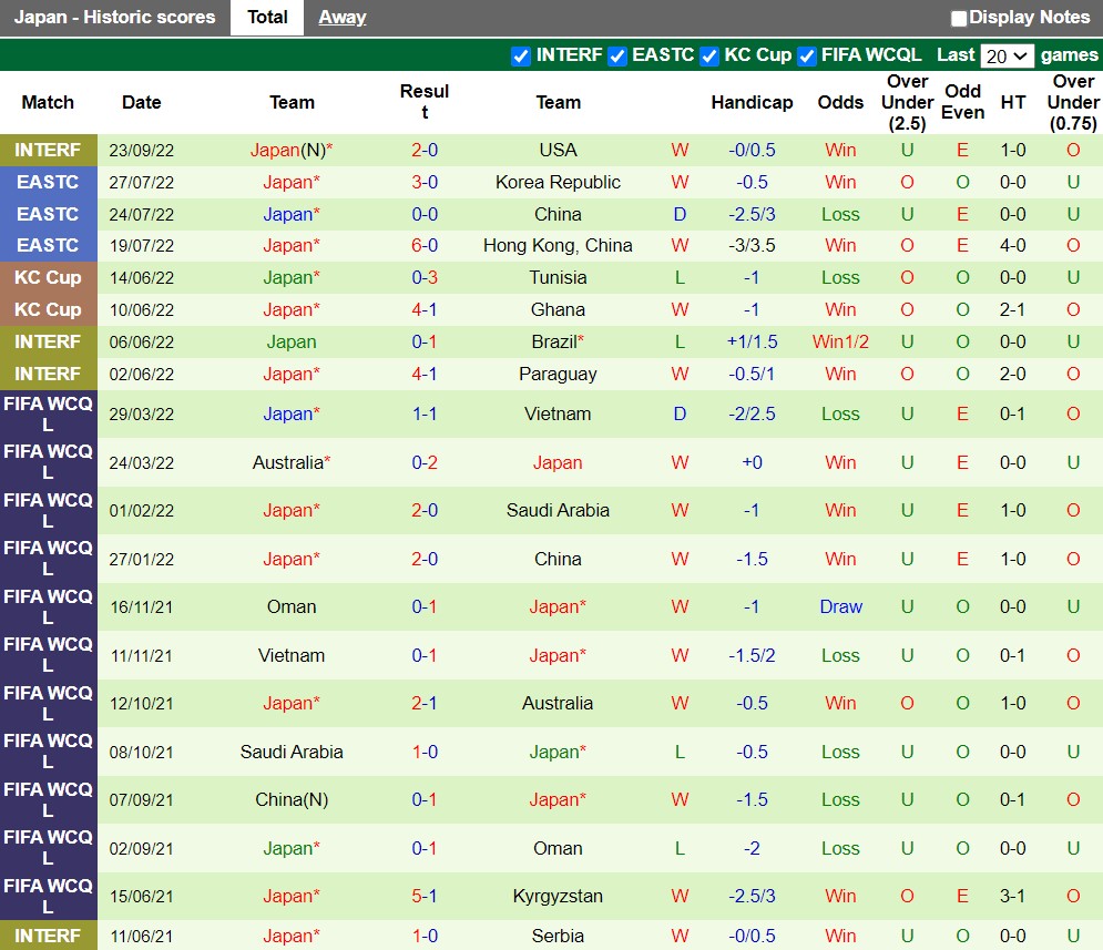 Nhận định Nhật Bản vs Ecuador 18h55 ngày 279 (Giao hữu quốc tế) 4
