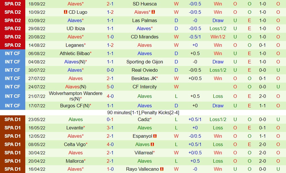 Nhận định Cartagena vs Alaves 2h00 ngày 279 (Hạng 2 Tây Ban Nha 202223) 3 Nhận định Cartagena vs Alaves 2h00 ngày 279 (Hạng 2 Tây Ban Nha 202223) 3
