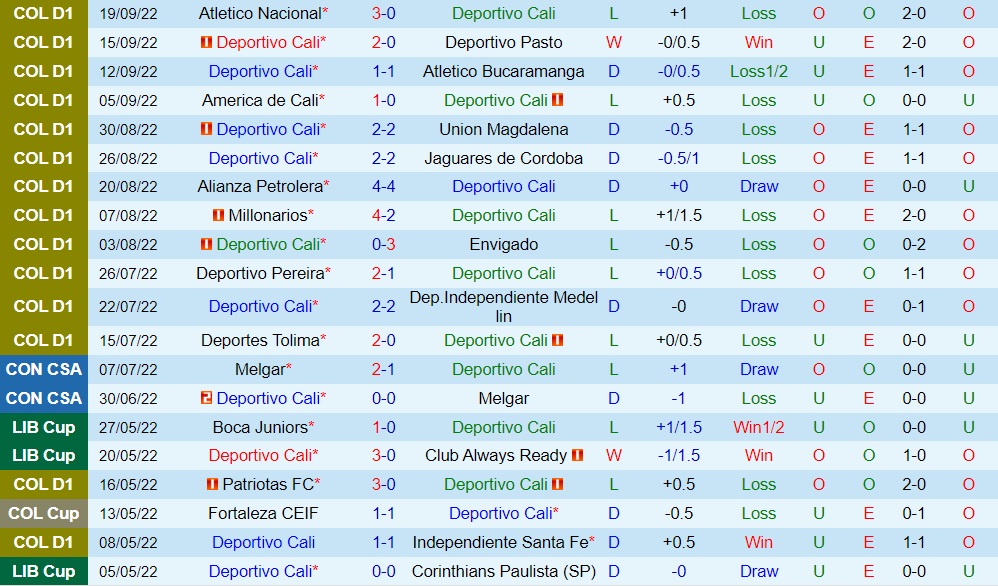 Nhận định Deportivo Cali vs La Equidad 4h00 ngày 279 (VĐQG Colombia 2022) 3