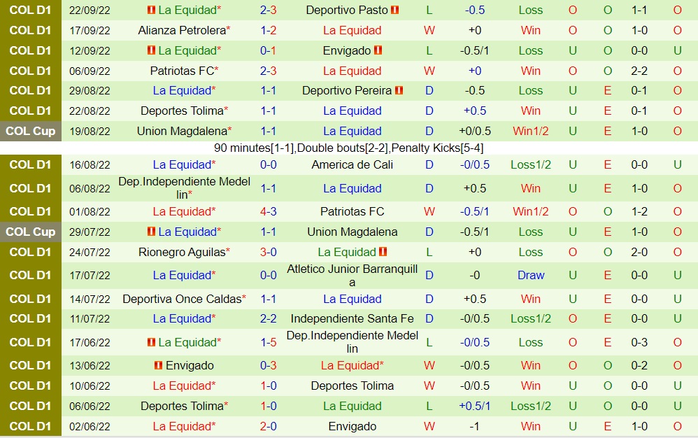 Nhận định Deportivo Cali vs La Equidad 4h00 ngày 279 (VĐQG Colombia 2022) 4