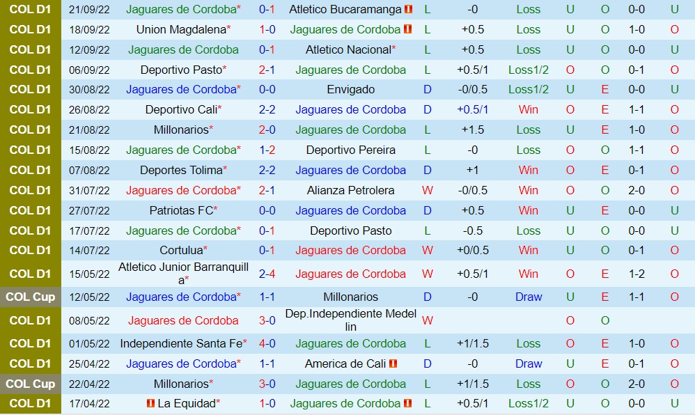 Nhận định Jaguares vs Aguilas Doradas 6h00 ngày 279 (VĐQG Colombia 2022) 3 Nhận định Jaguares vs Aguilas Doradas 6h00 ngày 279 (VĐQG Colombia 2022) 3