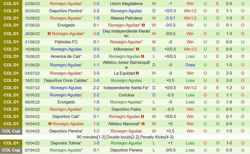 Nhận định Jaguares vs Aguilas Doradas 6h00 ngày 279 (VĐQG Colombia 2022) 4 Nhận định Jaguares vs Aguilas Doradas 6h00 ngày 279 (VĐQG Colombia 2022) 4