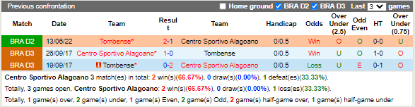 Nhận định Alagoano vs Tombense (6h00 ngày 279, Hạng 2 Brazil) 2