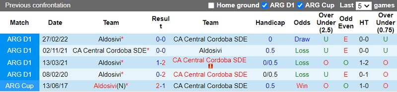 Nhận định Aldosivi vs Central Cordoba 5h00 ngày 279 (VĐ Argentina 202223) 2