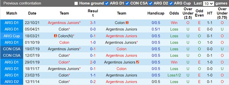 Nhận định Colon vs Argentinos Juniors 7h30 ngày 279 (VĐ Argentina 202223) 2
