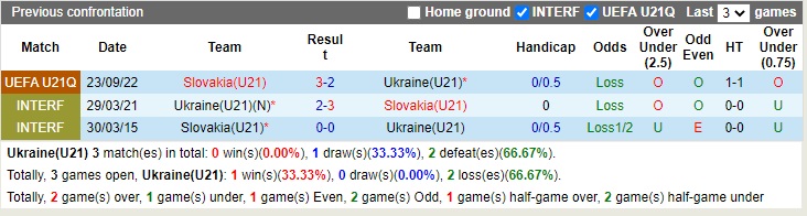 Nhận định U21 Ukraine vs U21 Slovakia 22h30 ngày 279 (Vòng loại U21 châu Âu 2022) 2