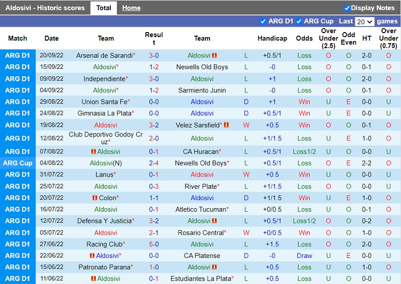 Nhận định Aldosivi vs Central Cordoba 5h00 ngày 279 (VĐ Argentina 202223) 3