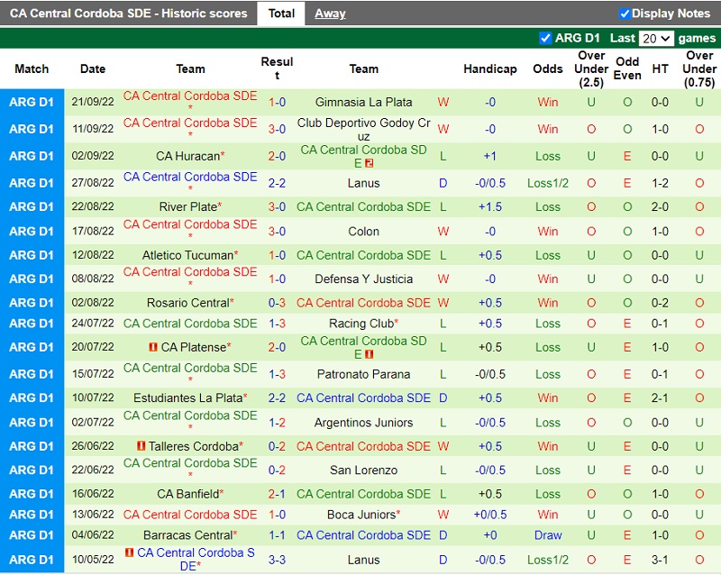 Nhận định Aldosivi vs Central Cordoba 5h00 ngày 279 (VĐ Argentina 202223) 4