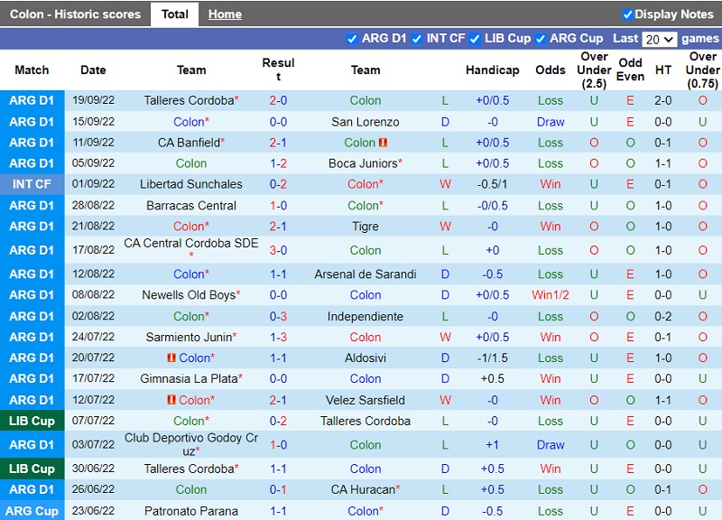 Nhận định Colon vs Argentinos Juniors 7h30 ngày 279 (VĐ Argentina 202223) 3