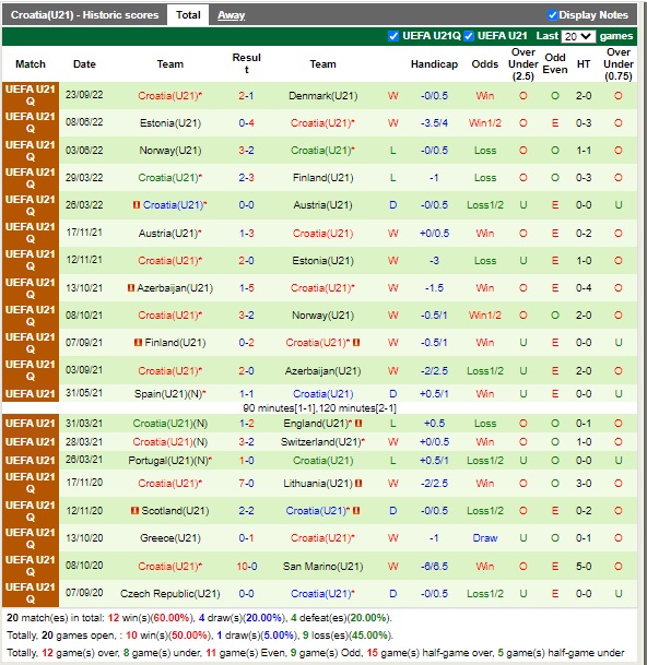 Nhận định U21 Đan Mạch vs U21 Croatia 23h00 ngày 279 (Vòng loại U21 châu Âu 2022) 4 Nhận định U21 Đan Mạch vs U21 Croatia 23h00 ngày 279 (Vòng loại U21 châu Âu 2022) 4