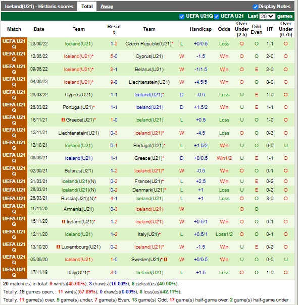 Nhận định U21 Séc vs U21 Iceland 23h00 ngày 279 (Vòng loại U21 châu Âu 2022) 4