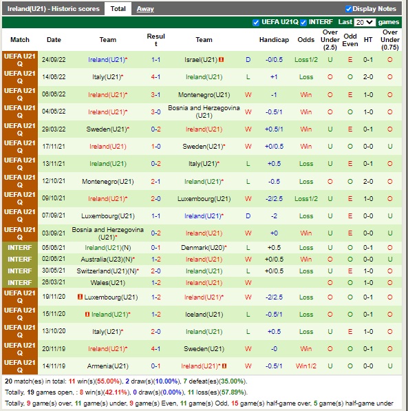 Nhận định U21 Israel vs U21 Ireland 00h15 ngày 289 (Vòng loại U21 châu Âu 2022) 4
