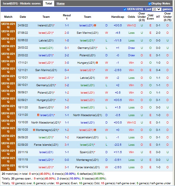 Nhận định U21 Israel vs U21 Ireland 00h15 ngày 289 (Vòng loại U21 châu Âu 2022) 3
