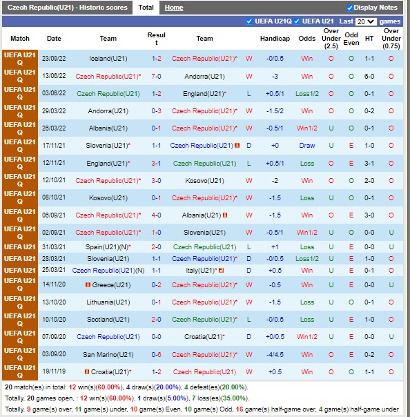 Nhận định U21 Séc vs U21 Iceland 23h00 ngày 279 (Vòng loại U21 châu Âu 2022) 3