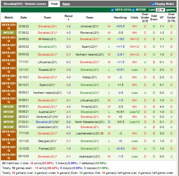 Nhận định U21 Ukraine vs U21 Slovakia 22h30 ngày 279 (Vòng loại U21 châu Âu 2022) 4