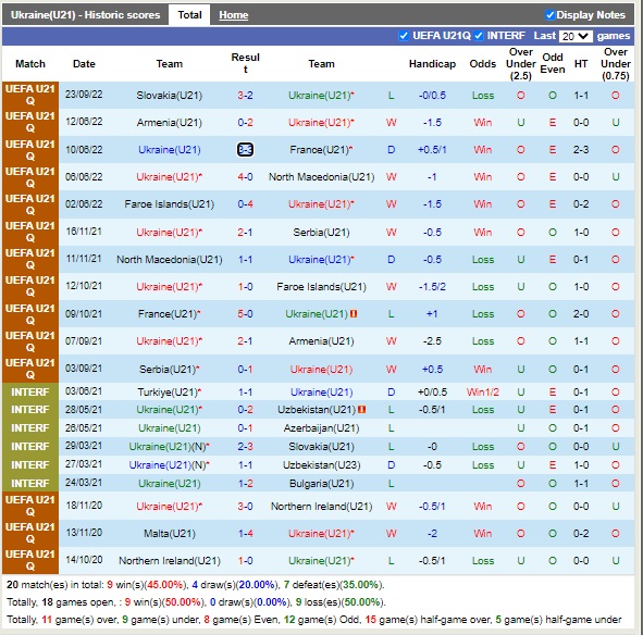 Nhận định U21 Ukraine vs U21 Slovakia 22h30 ngày 279 (Vòng loại U21 châu Âu 2022) 3