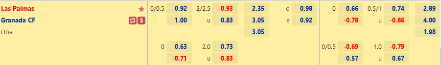 Las Palmas vs Granada Las Palmas vs Granada