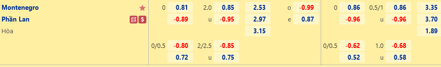 Montenegro vs Phần Lan Montenegro vs Phan Lan