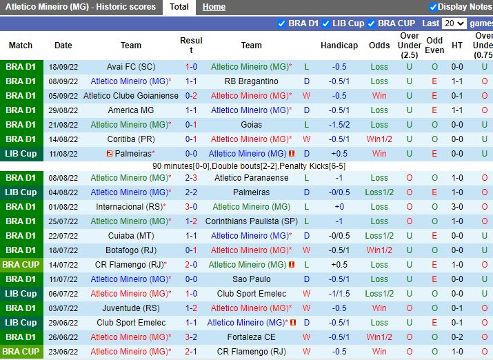 Nhận định Atletico Mineiro vs Palmeiras 7h45 ngày 299 (VĐQG Brazil 2022) 3