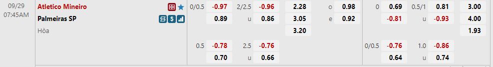 Nhận định Atletico Mineiro vs Palmeiras 7h45 ngày 299 (VĐQG Brazil 2022) 1