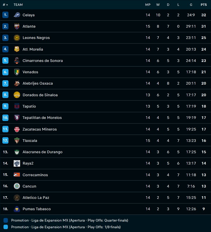 Nhận định Cimarrones vs Correcaminos 9h05 ngày 289 (Hạng 2 Mexico 202223) 5 Nhận định Cimarrones vs Correcaminos 9h05 ngày 289 (Hạng 2 Mexico 202223) 5