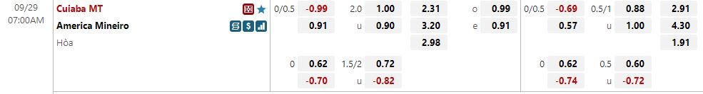 Nhận định Cuiaba vs America Mineiro 7h00 ngày 299 (VĐQG Brazil 2022) 1